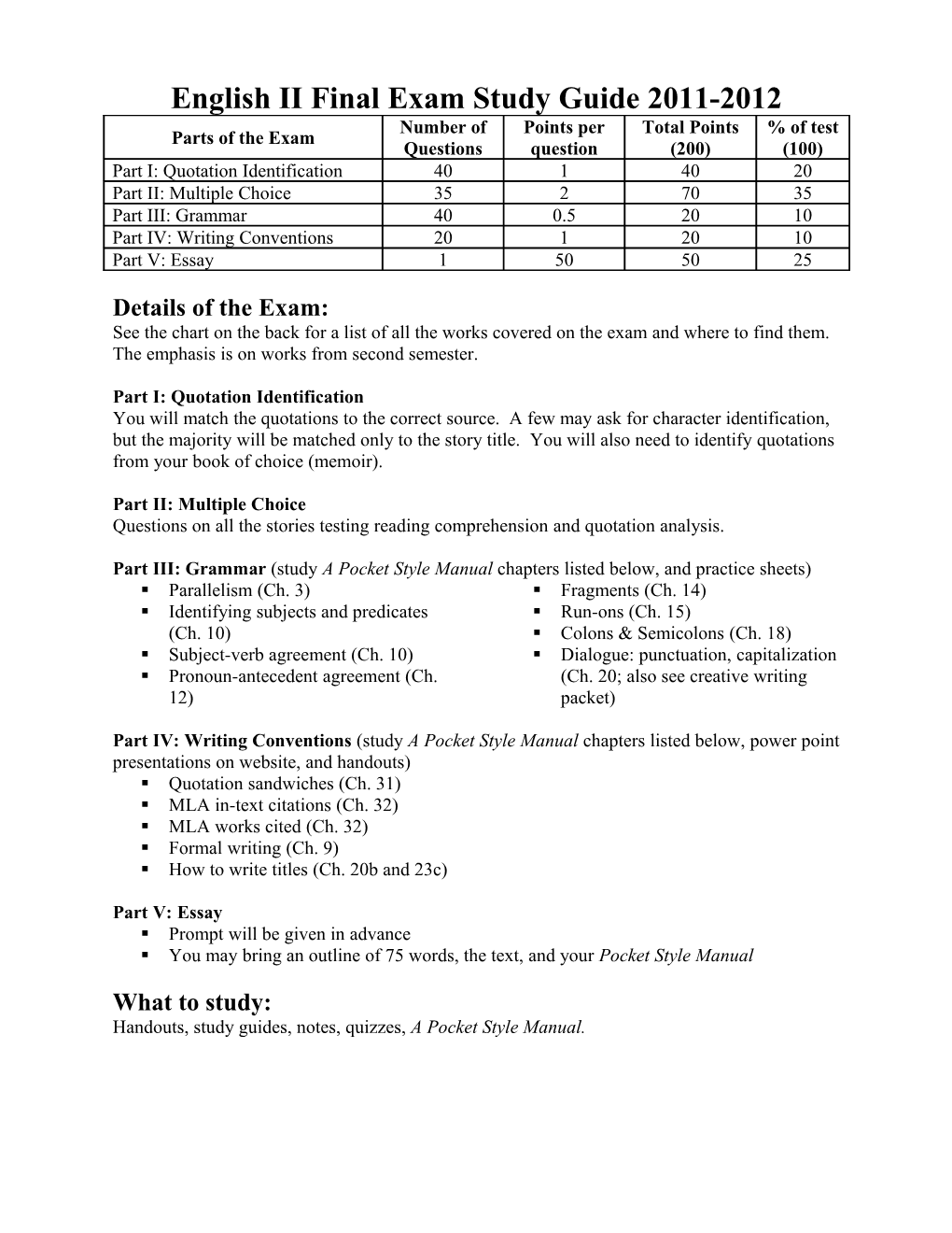 Honors English II Final Exam Study Guide 2010-2011