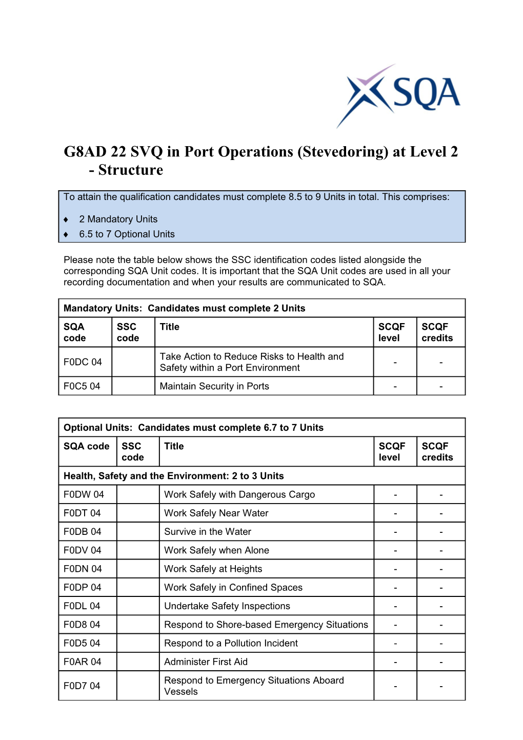 G8AD 22 SVQ in Port Operations (Stevedoring) at Level 2 - Structure