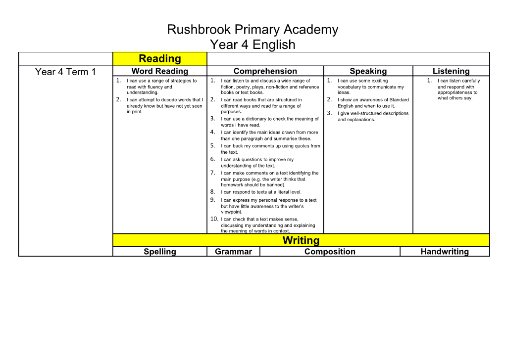 Rushbrook Primary Academy