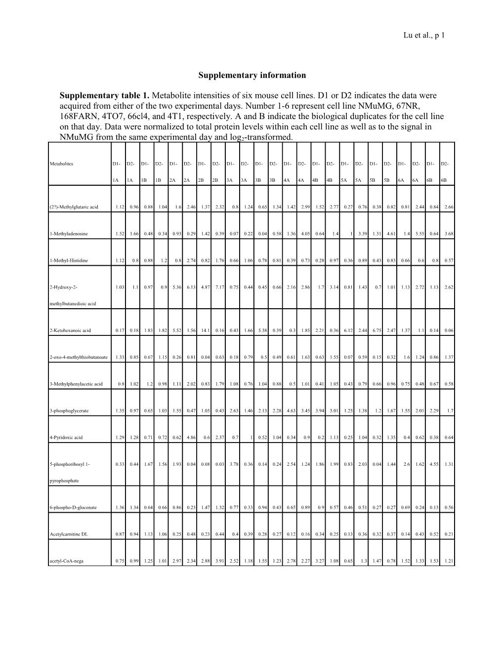 Supplementary Information s54