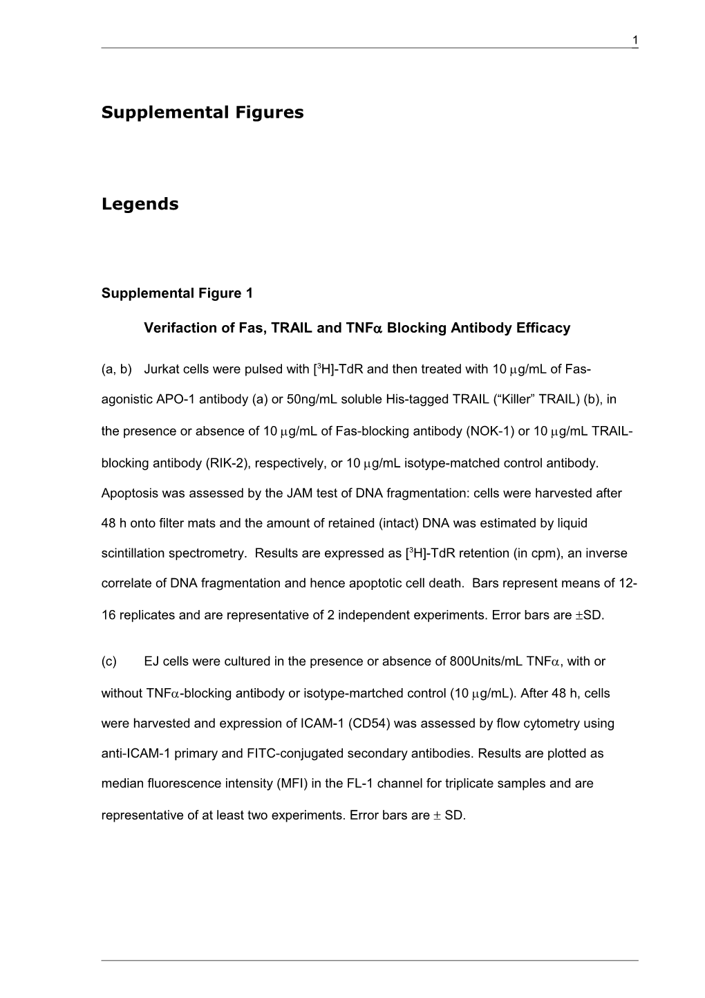 Supplemental Figure 1Verifaction of Fas, TRAIL and Tnfa Blocking Antibody Efficacy