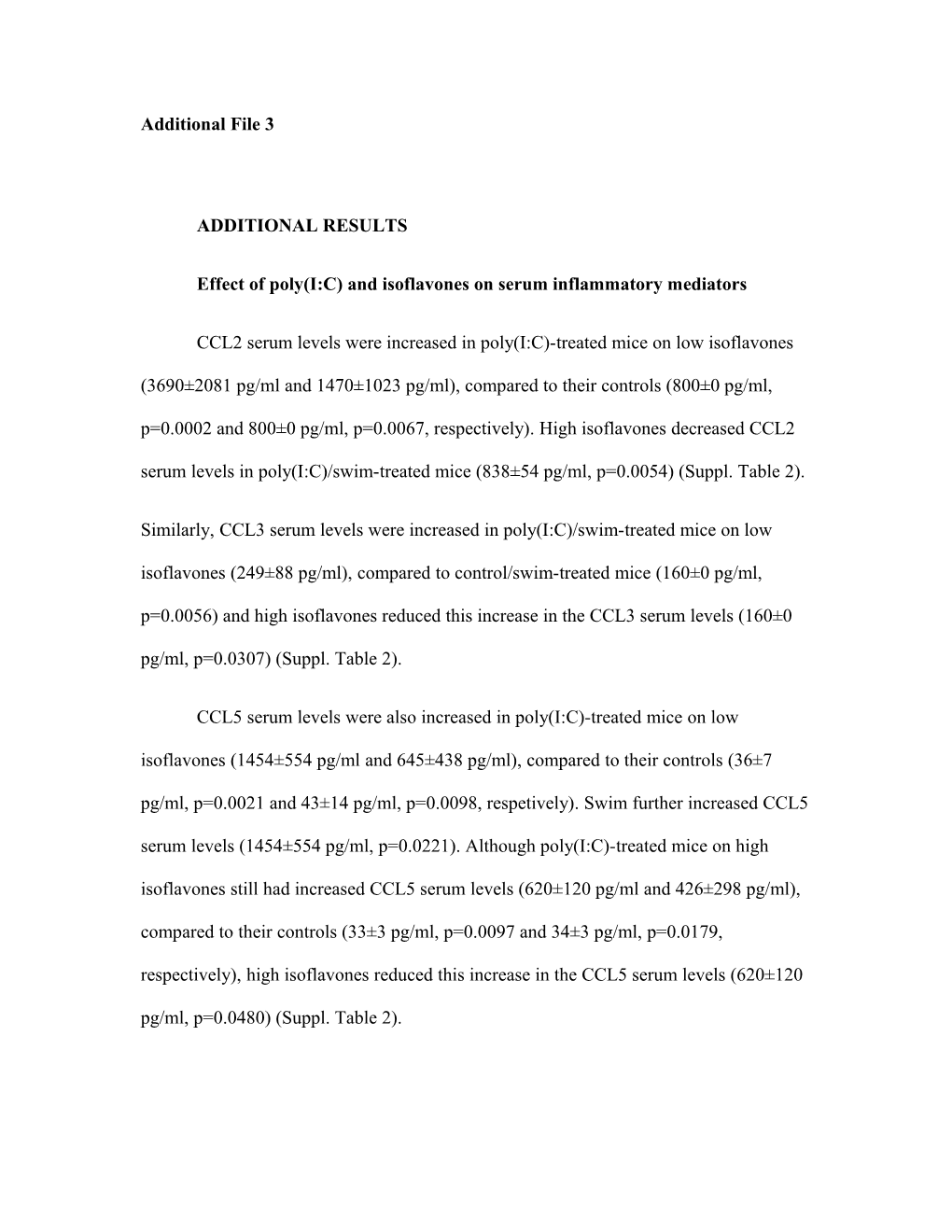 Effect of Poly(I:C) and Isoflavones on Serum Inflammatory Mediators