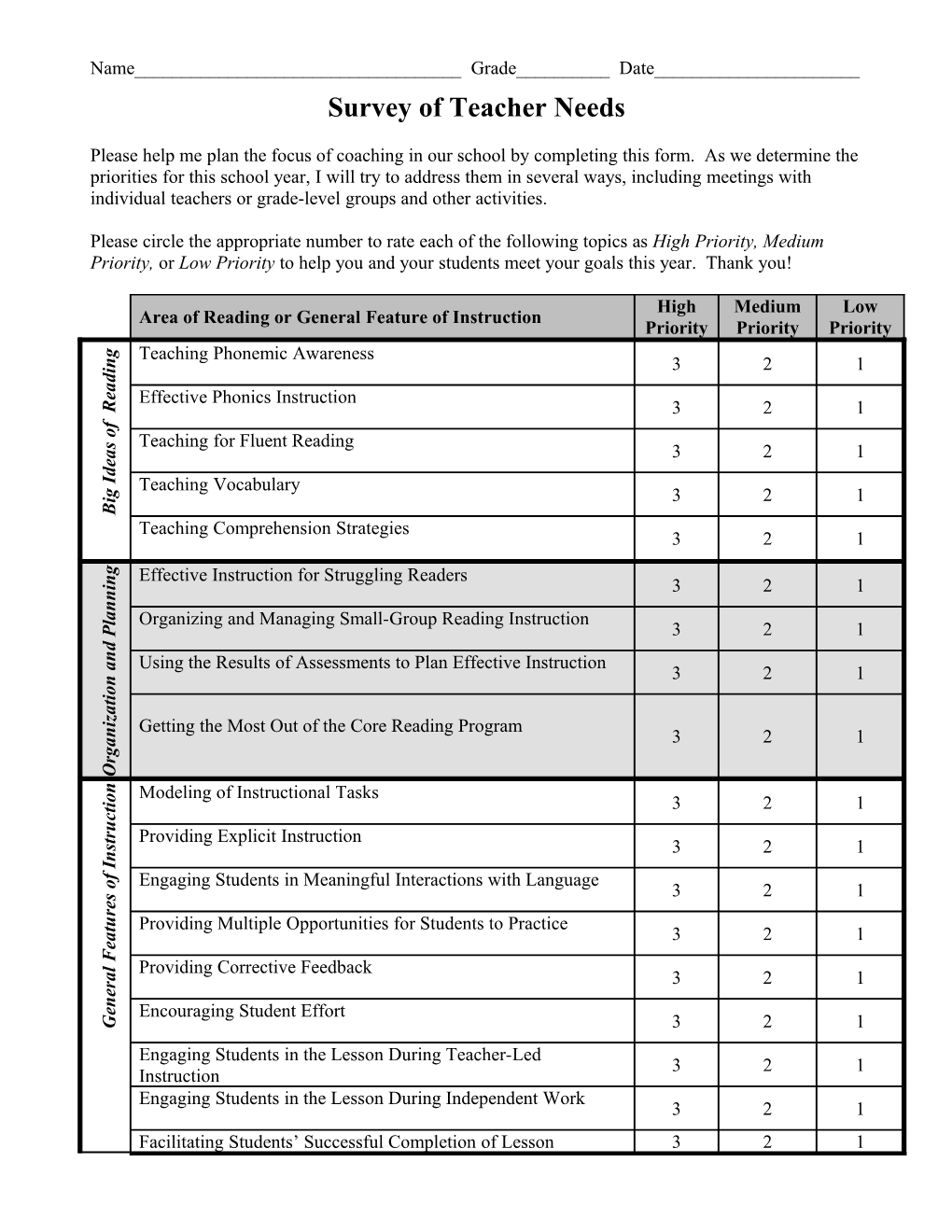 Survey of Teacher Priorities