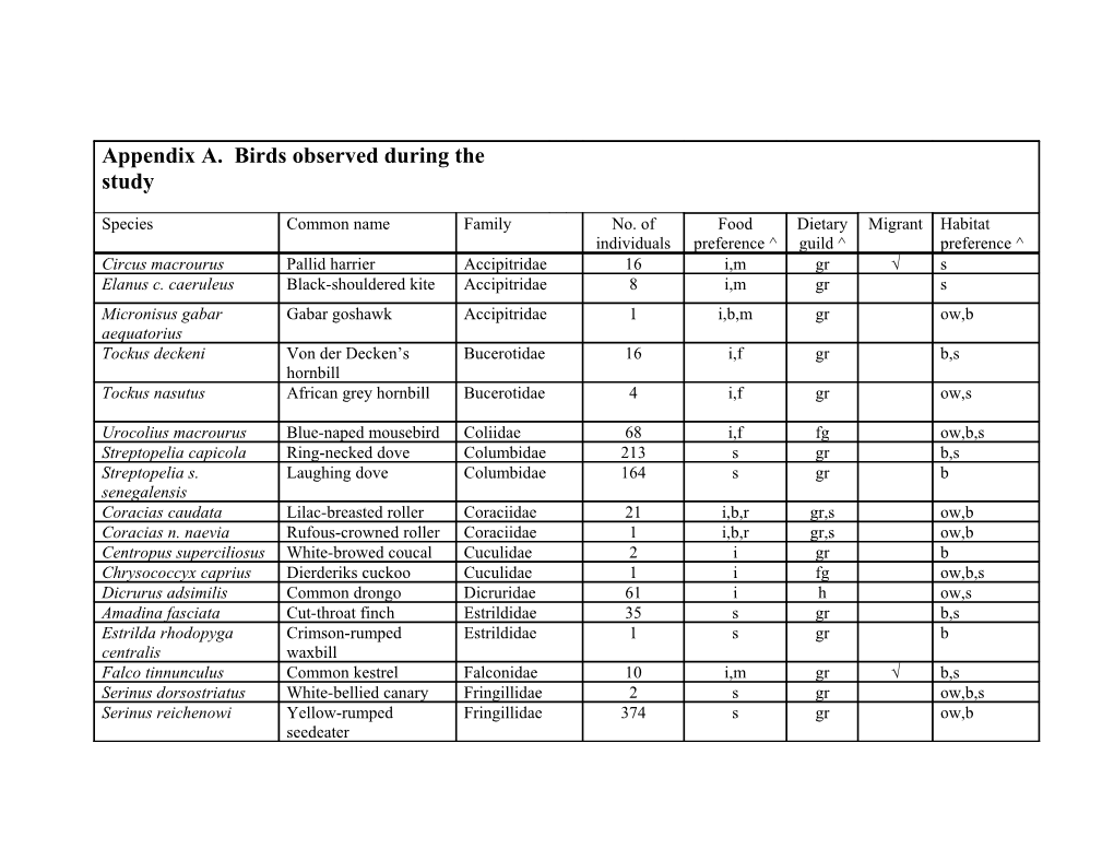 References: Zimmerman Et Al 1996; Praed and Grant 1952; Praed and Grant 1955, and Brown 1970