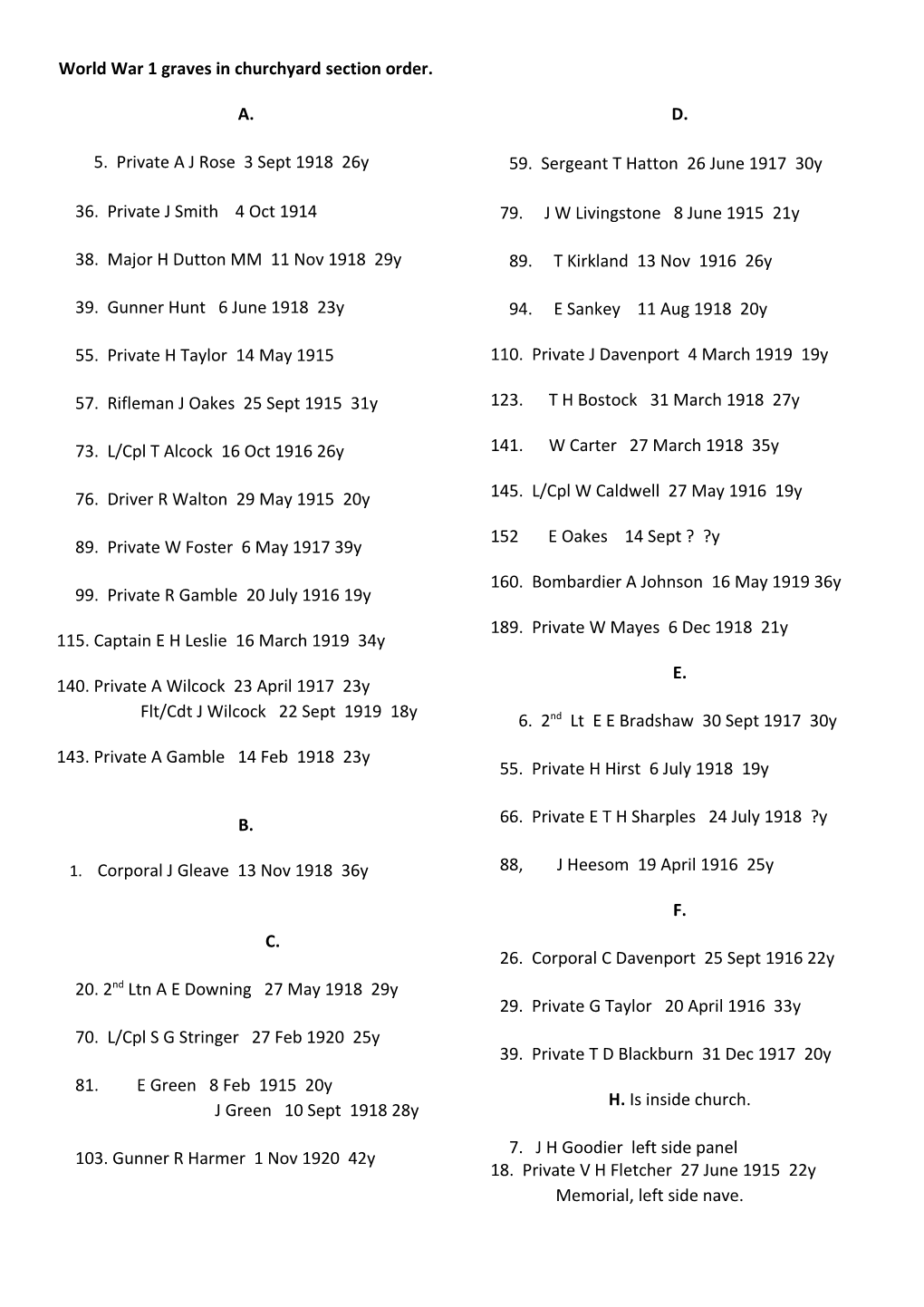 World War 1 Graves in Churchyard Section Order