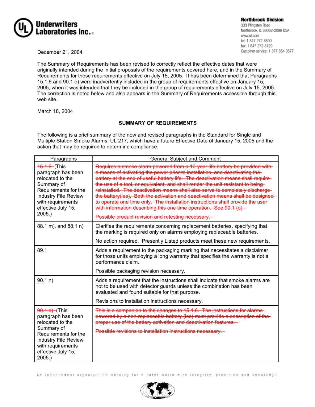 Summary of Requirements s22