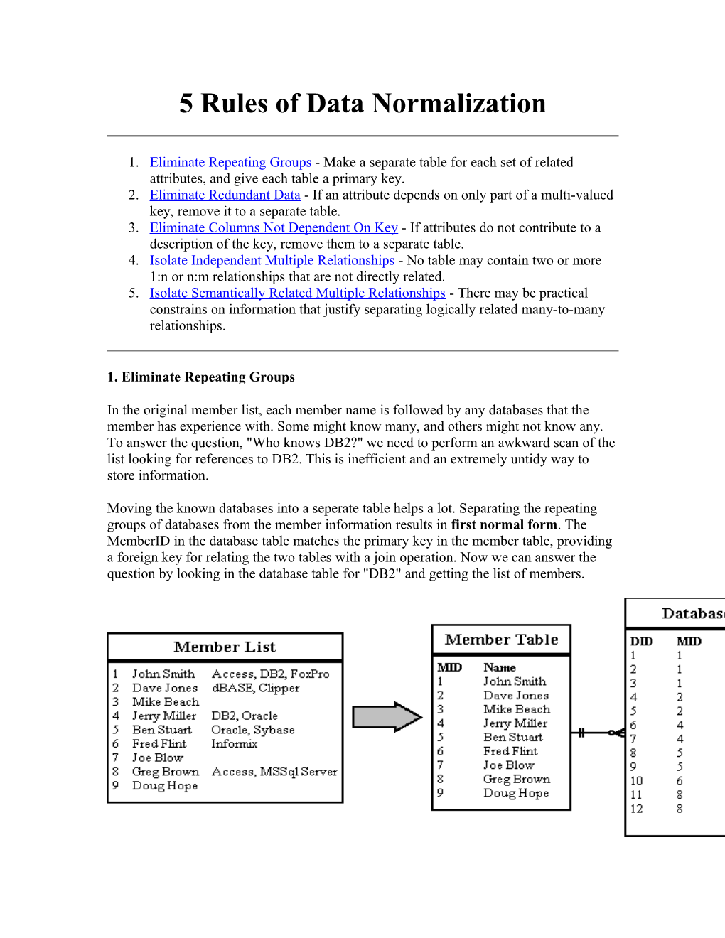 5 Rules of Data Normalization