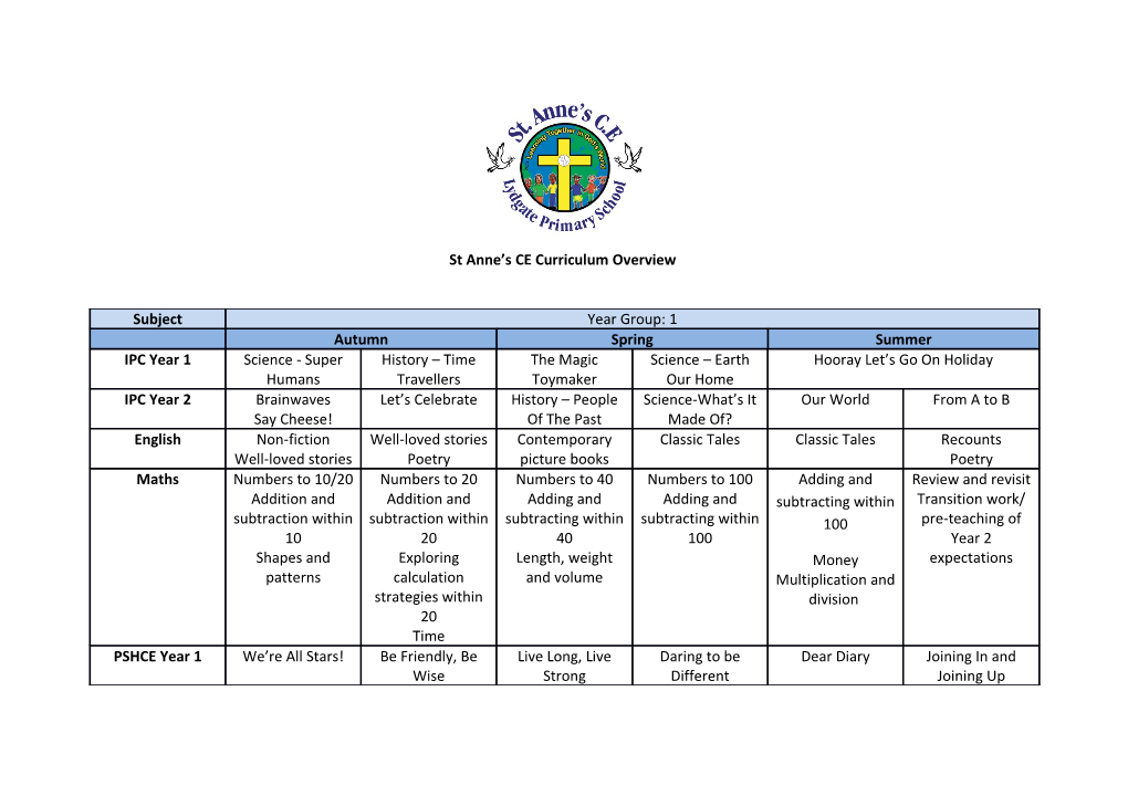 St Anne S CE Curriculum Overview