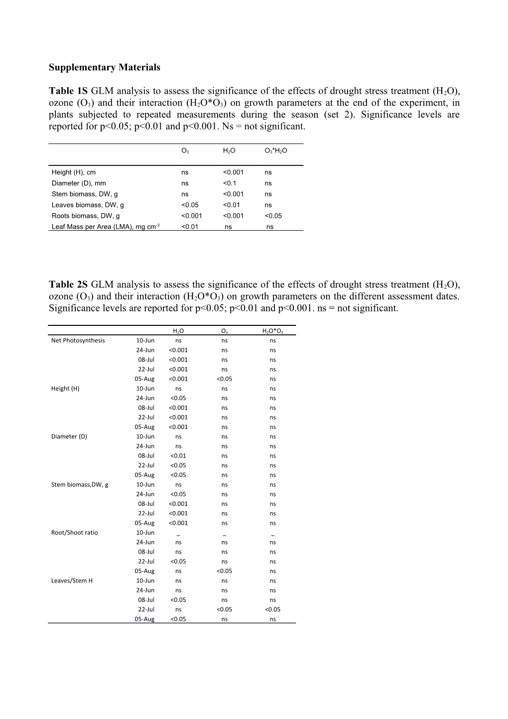 Supplementary Materials s37