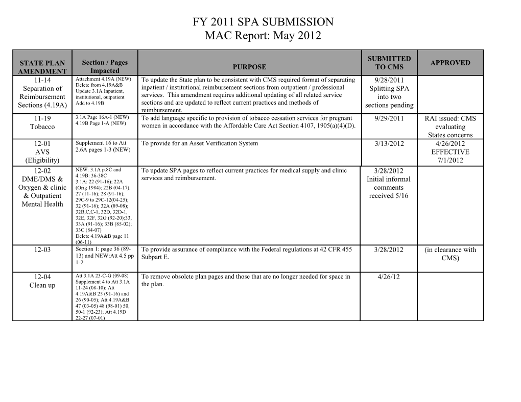 Fy 2010 Spa Submission