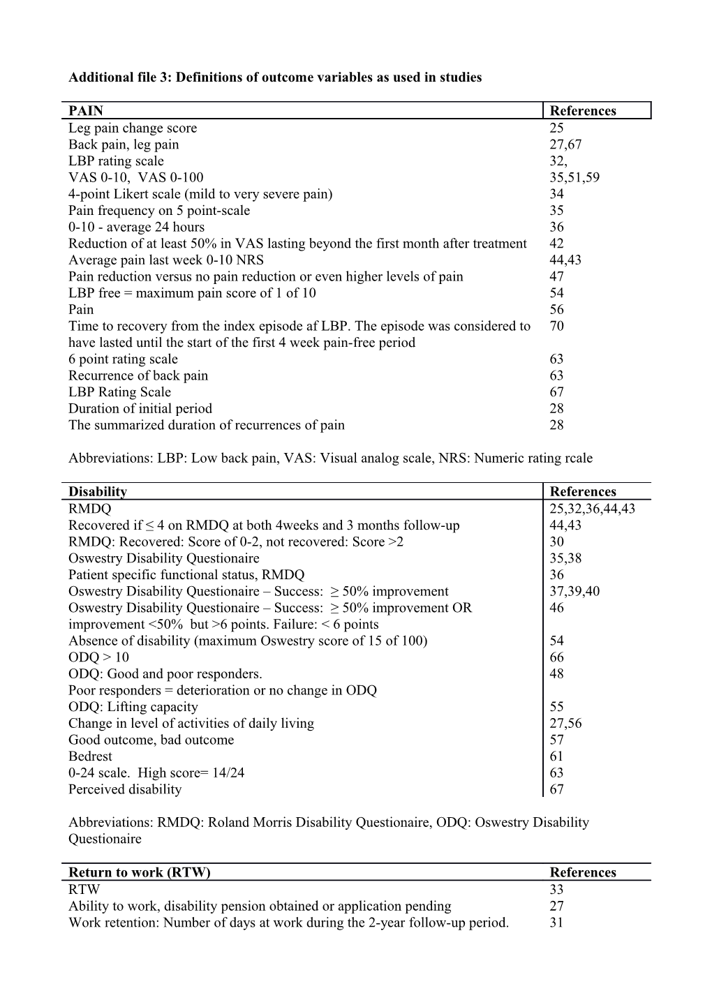 Additional File 3: Definitions of Outcome Variables As Used in Studies