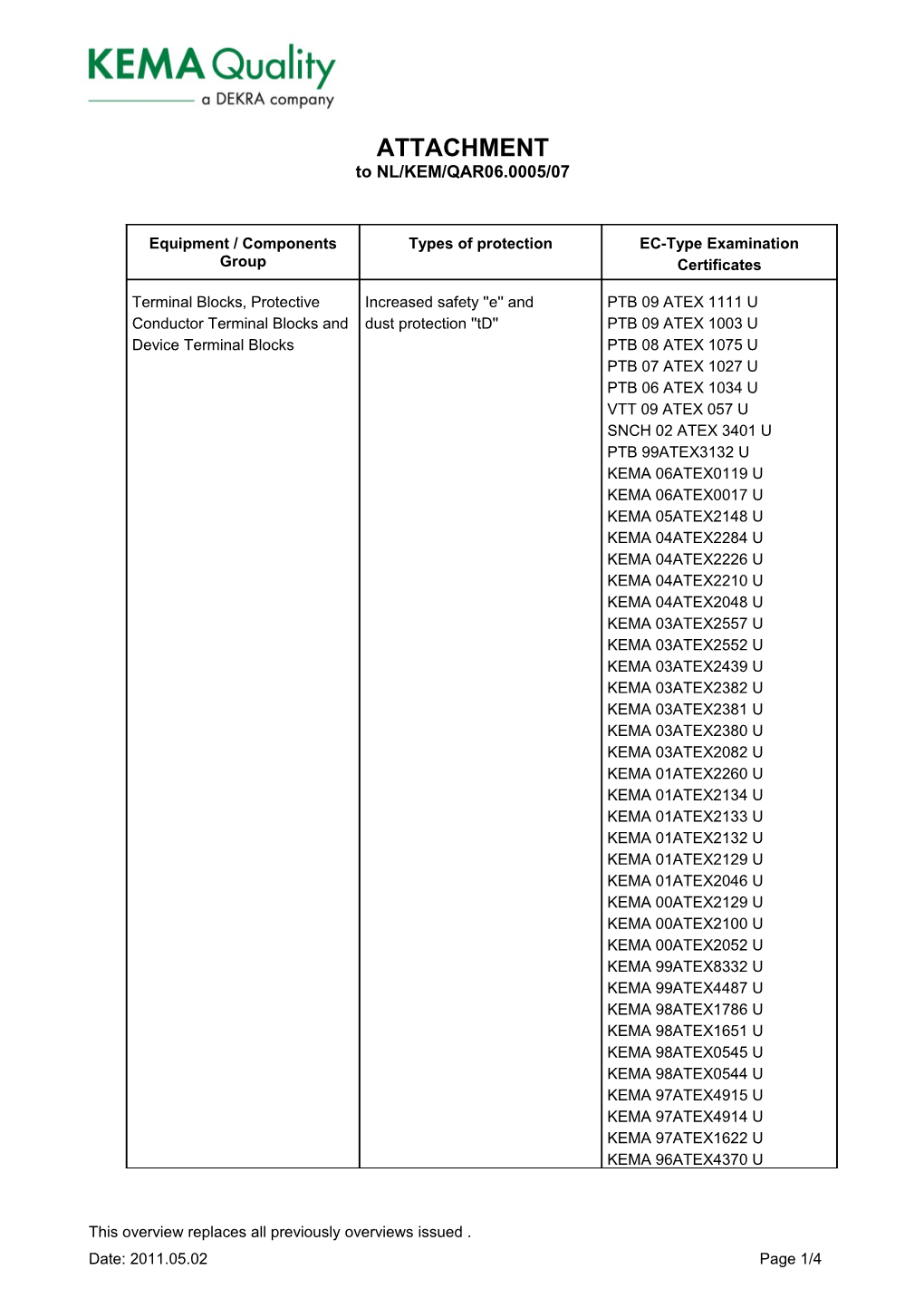 Attachment to QAR Template