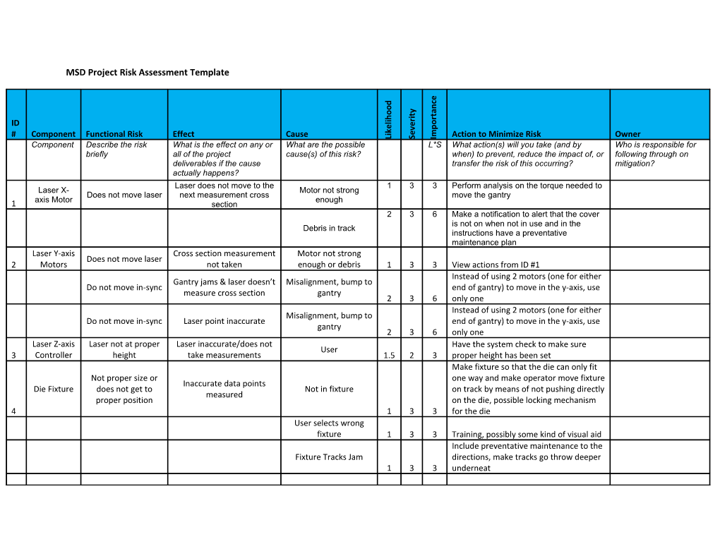 MSD Project Risk Assessment Template s1