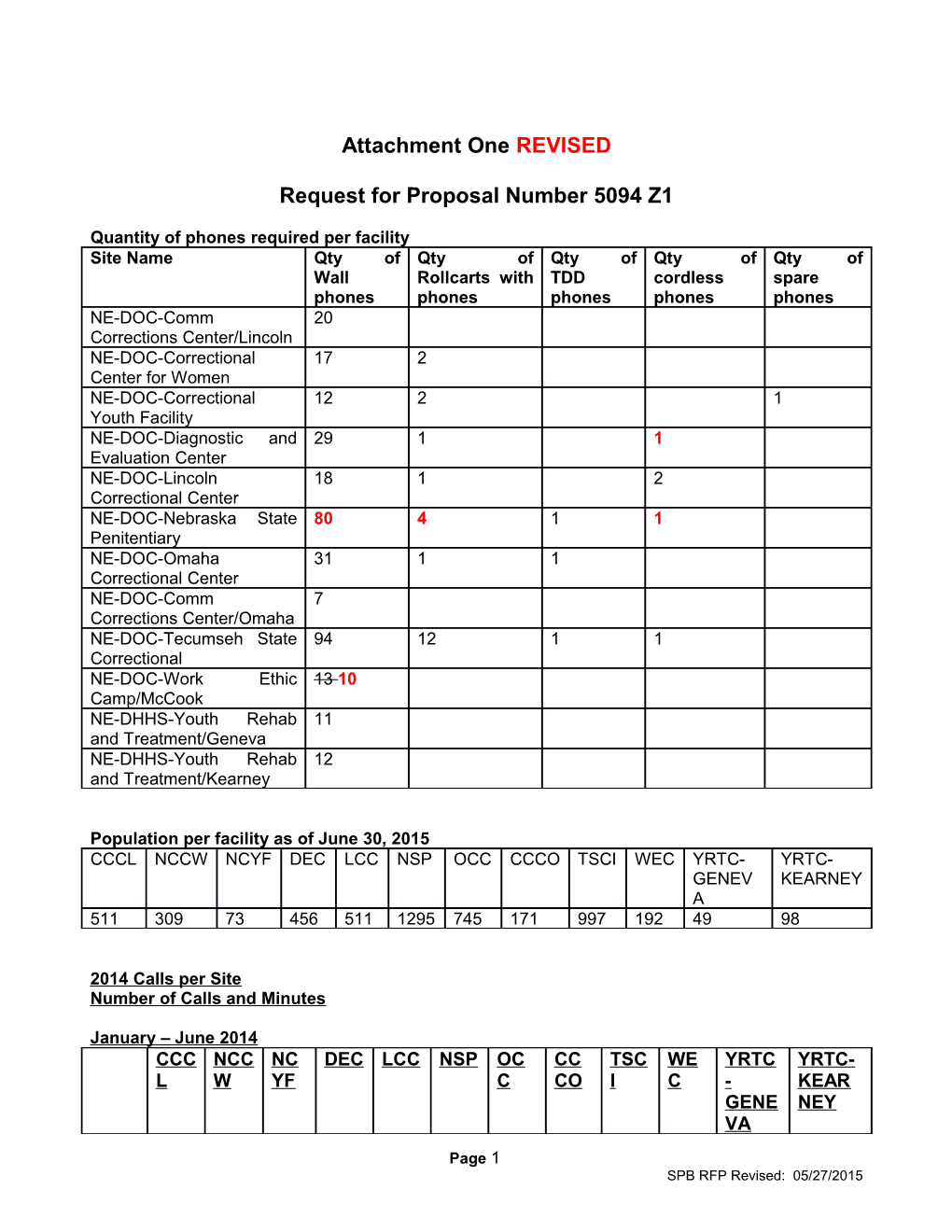 Request for Proposal Number 5094 Z1