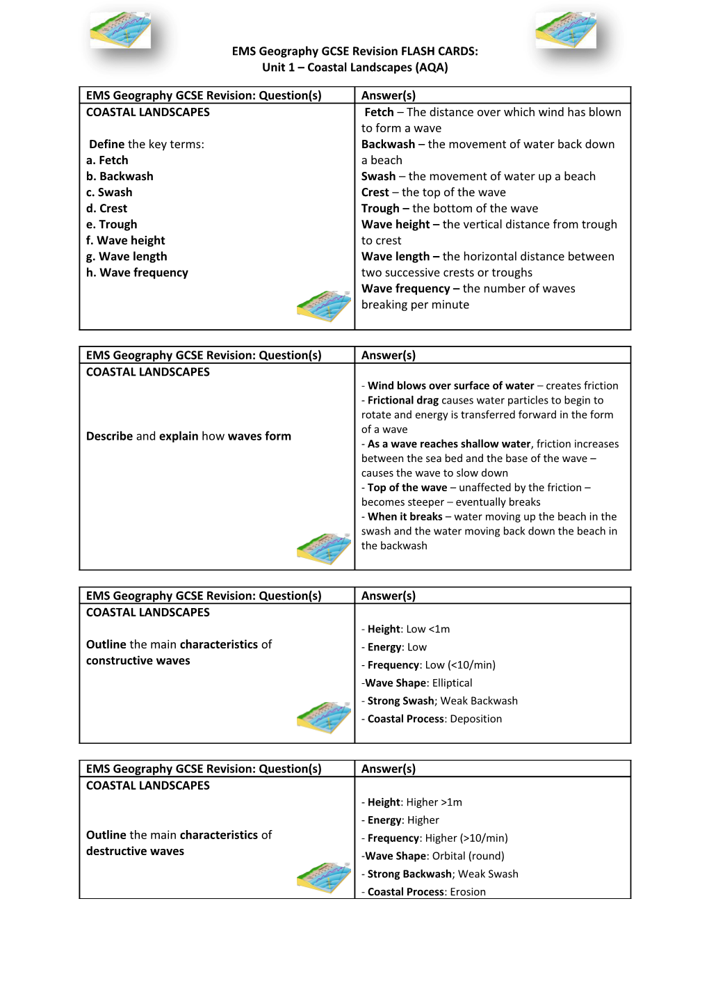 Unit 1 Coastal Landscapes (AQA)