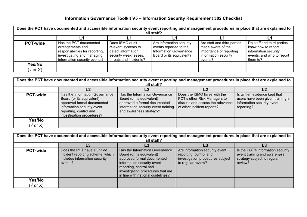 Information Governance Toolkit Information Security Requirement 5102 Checklist