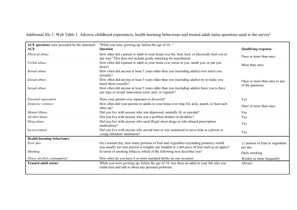 Additional File 1: Web Table 1. Adverse Childhood Experiences, Health-Harming Behaviours