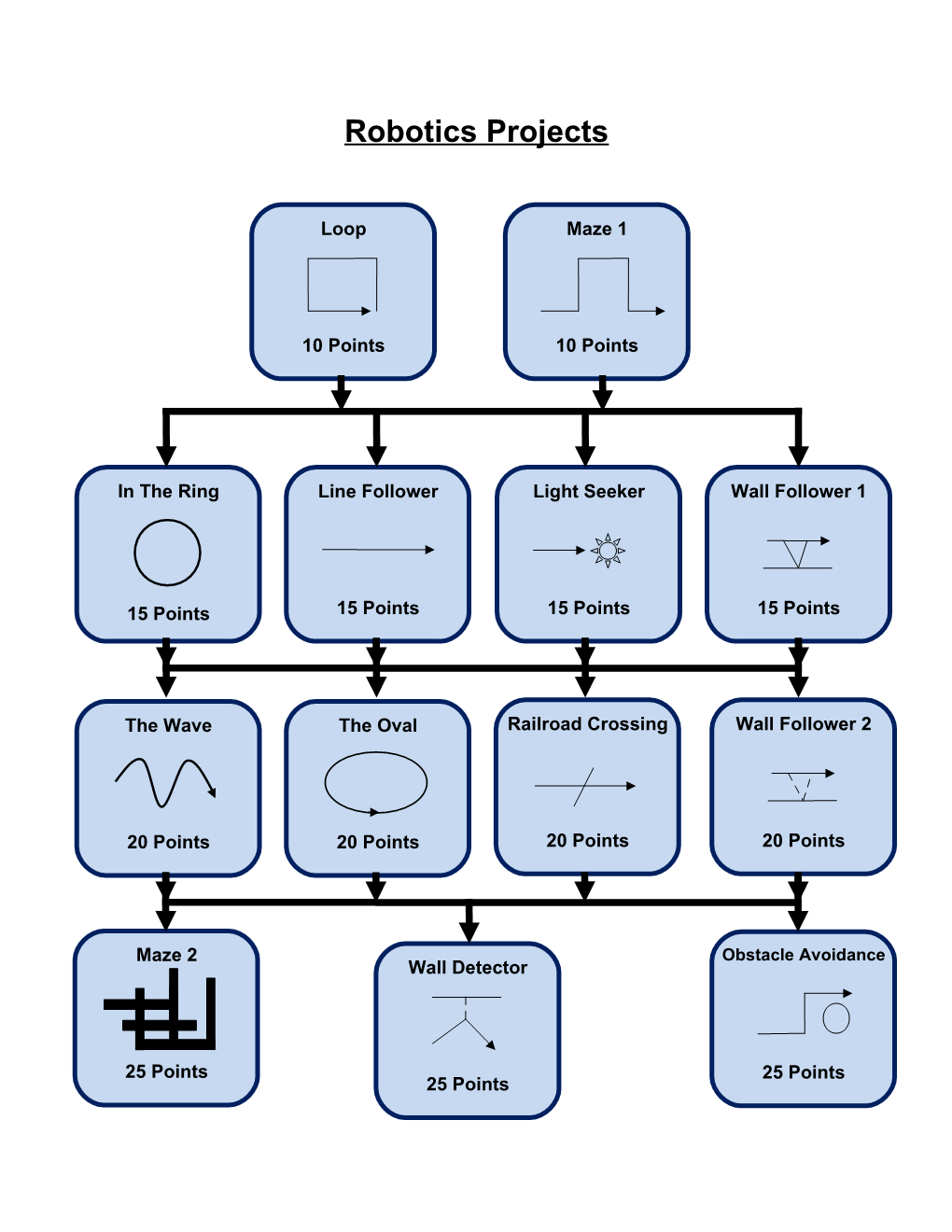 Robotics Projects