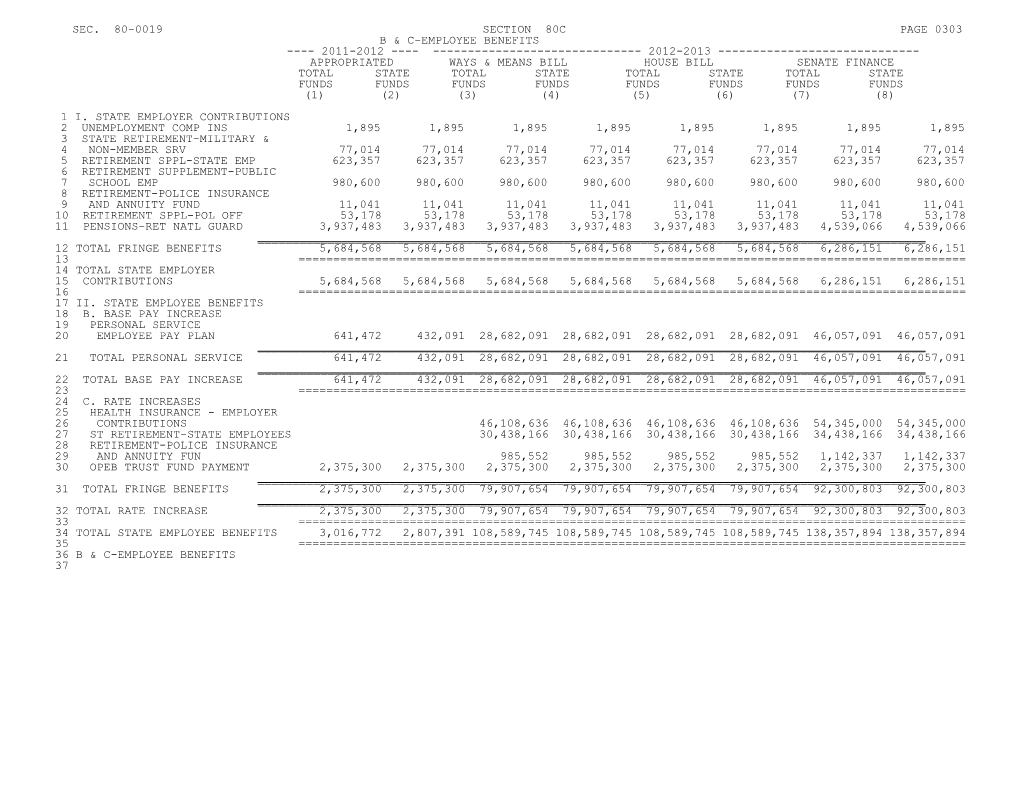 Appropriated Ways & Means Bill House Bill Senate Finance s1