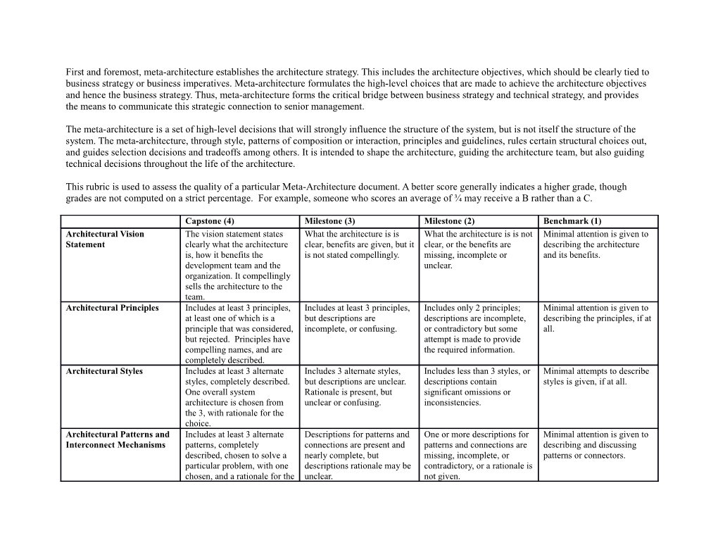 First and Foremost, Meta-Architecture Establishes the Architecture Strategy. This Includes