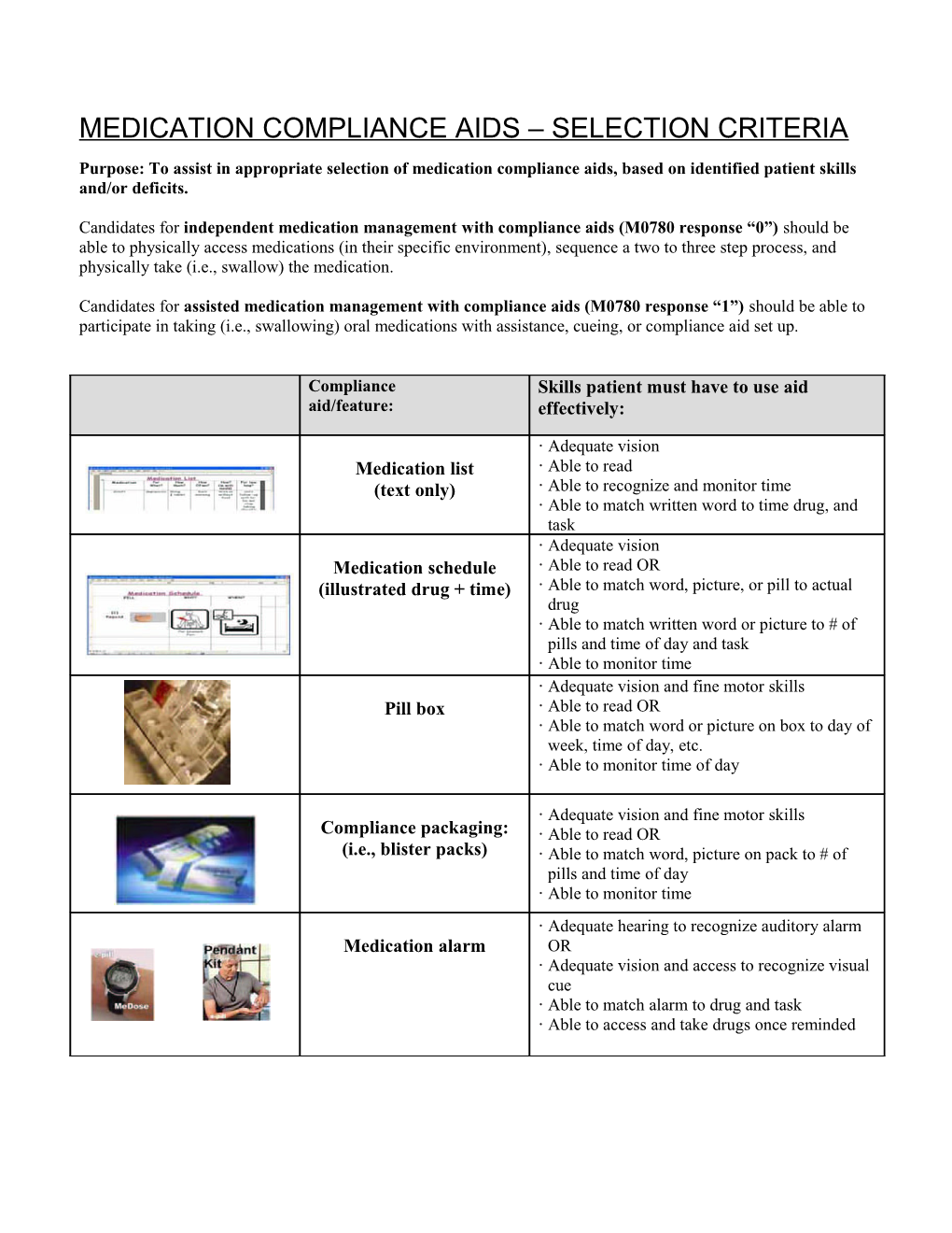 Medication Compliance Aids Selection Criteria