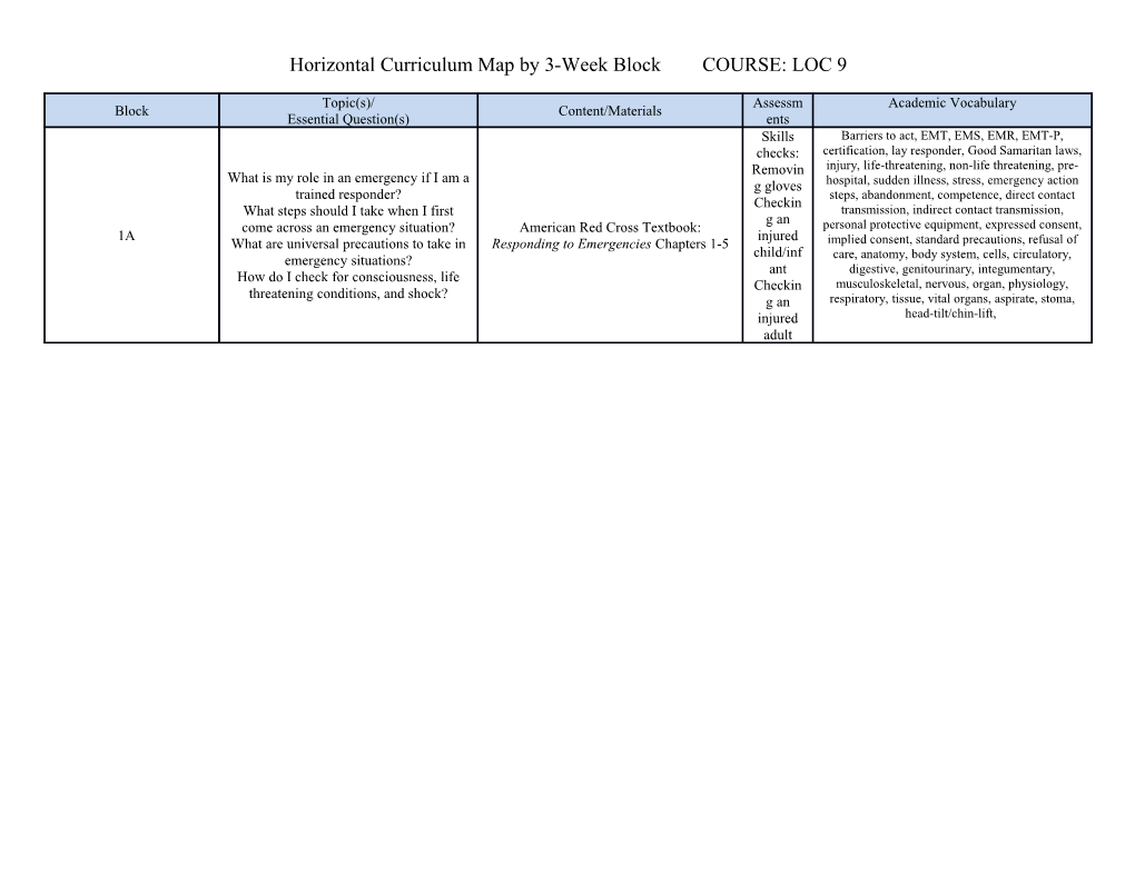 Horizontal Curriculum Map by 3-Week Block COURSE: LOC 9