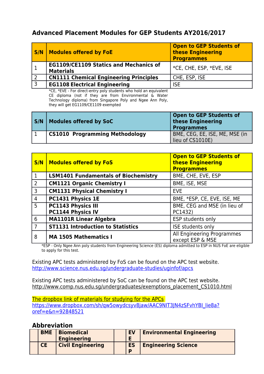 Advanced Placement Modules for GEP Students AY2016/2017