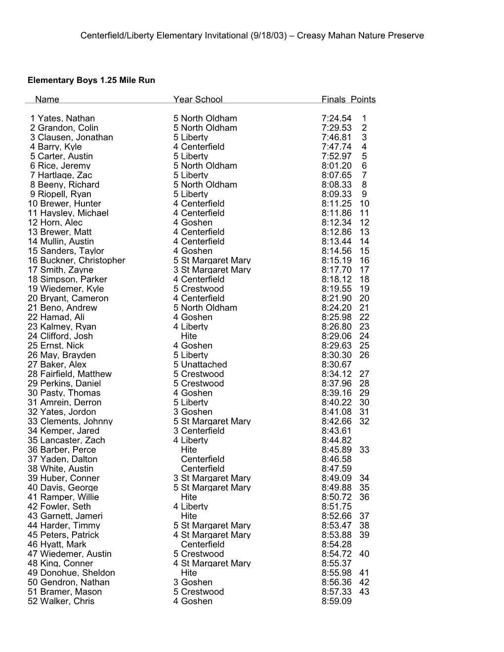 Centerfield/Liberty Elementary Invitational (9/18/03) Creasy Mahan Nature Preserve