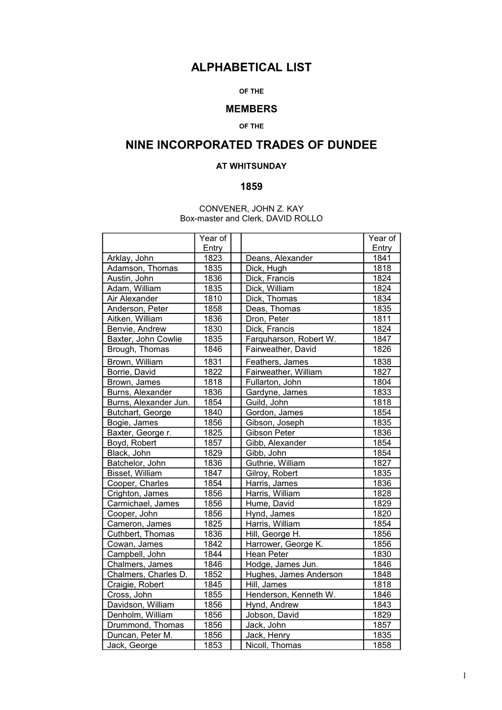 Nine Incorporated Trades of Dundee