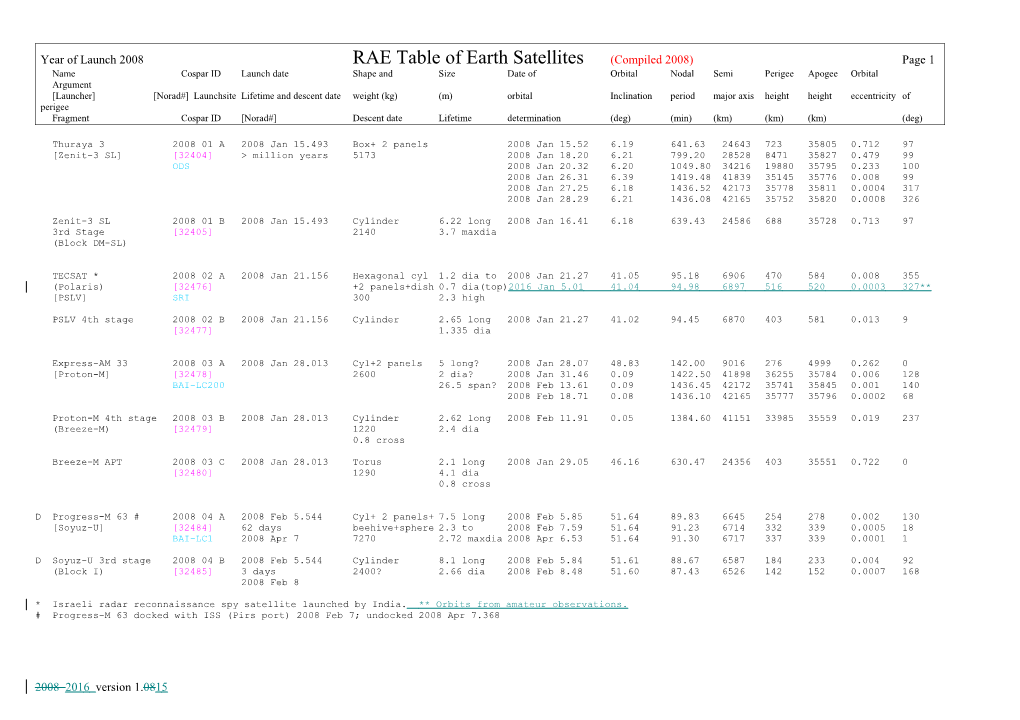 Year of Launch 2008 RAE Table of Earth Satellites (Compiled 2008) Page 26