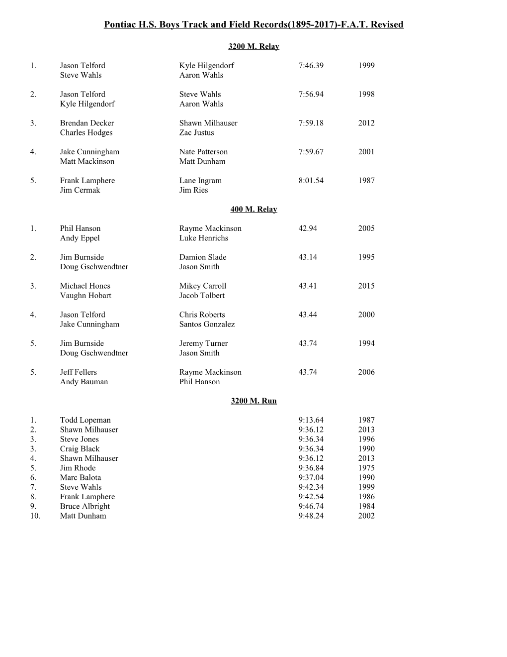 Pontiac H.S. Boys Track and Field Records(1895-2017)-F.A.T. Revised