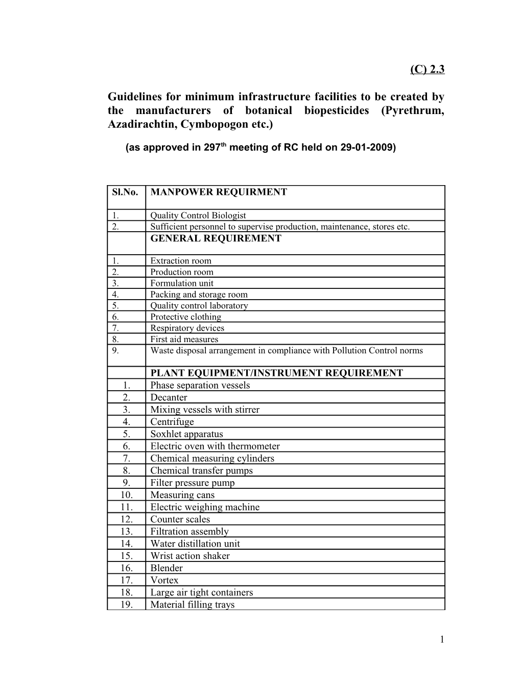 Guidelines for Minimum Infrastructure Facilities to Be Created by the Manufacturers Of