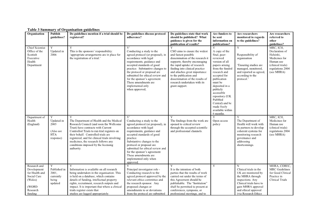 Table 3 Summary of Organisation Guidelines