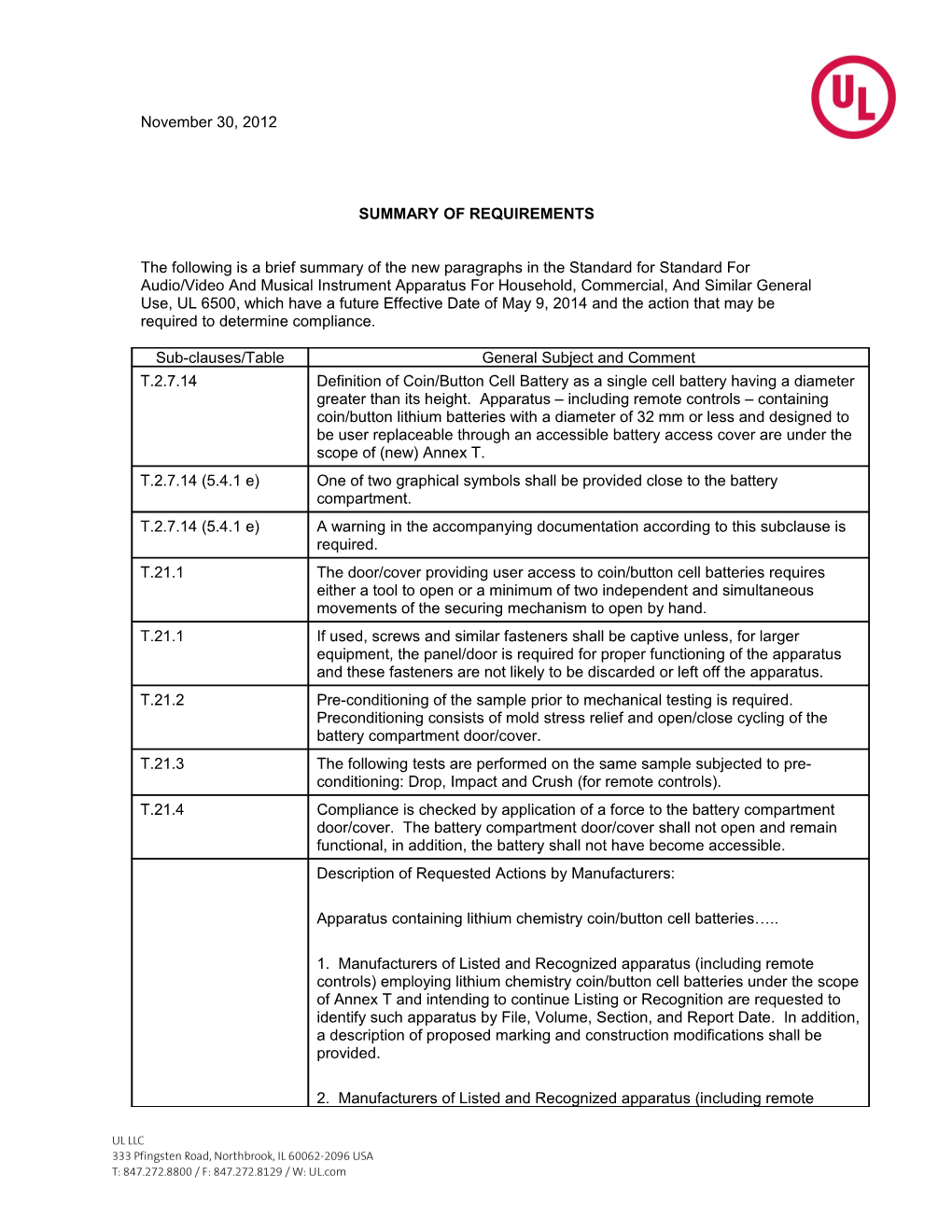 Summary of Requirements s23