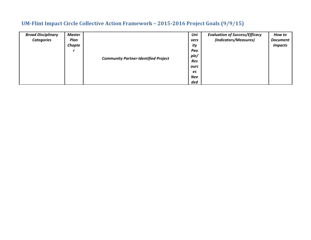 UM-Flint Impact Circle Collective Action Framework 2015-2016 Project Goals (9/9/15)