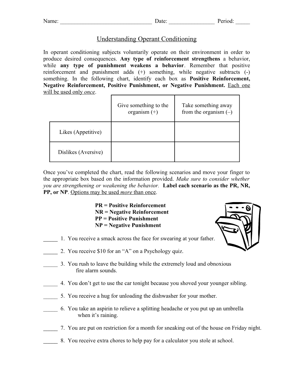 Understanding Operant Conditioning