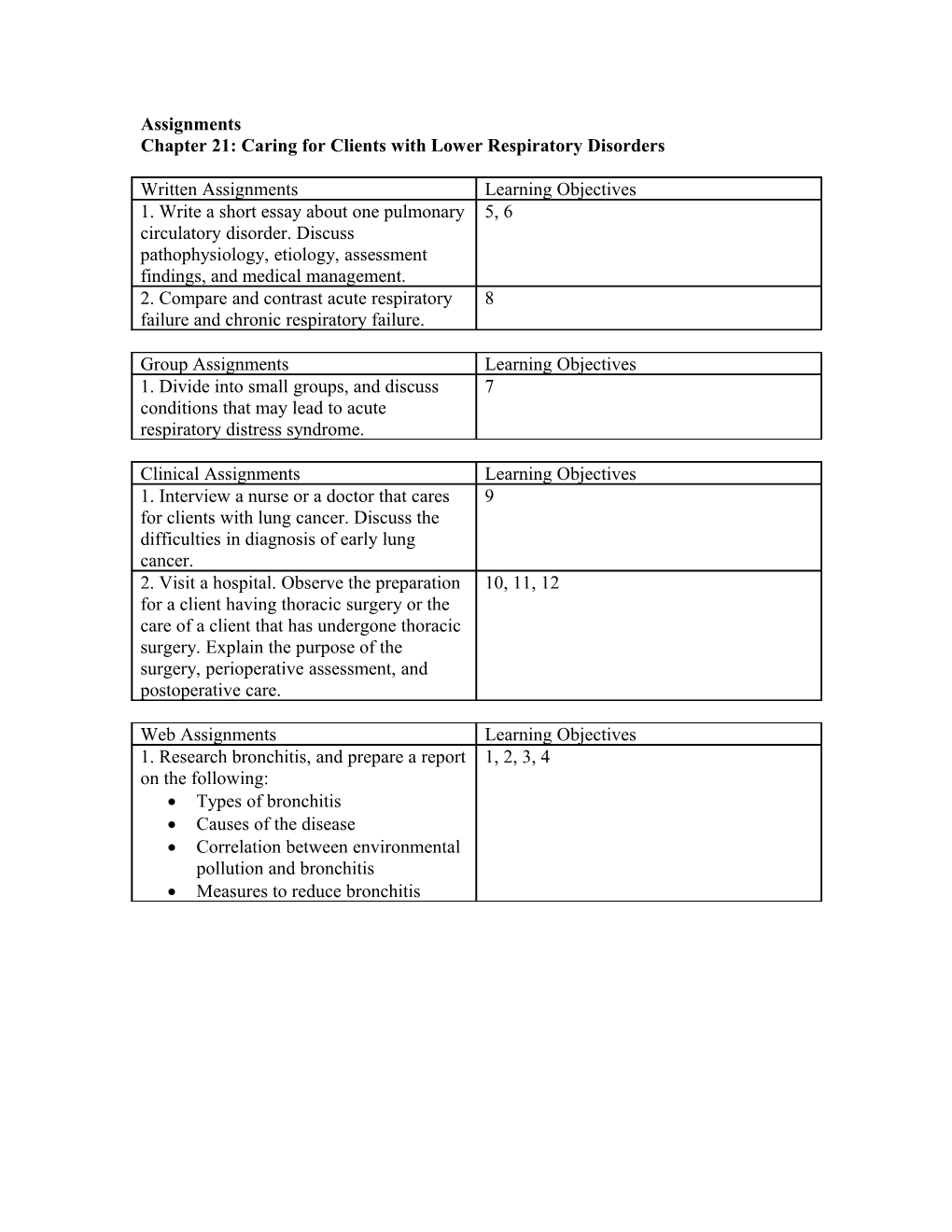 Chapter 21: Caring for Clients with Lower Respiratory Disorders