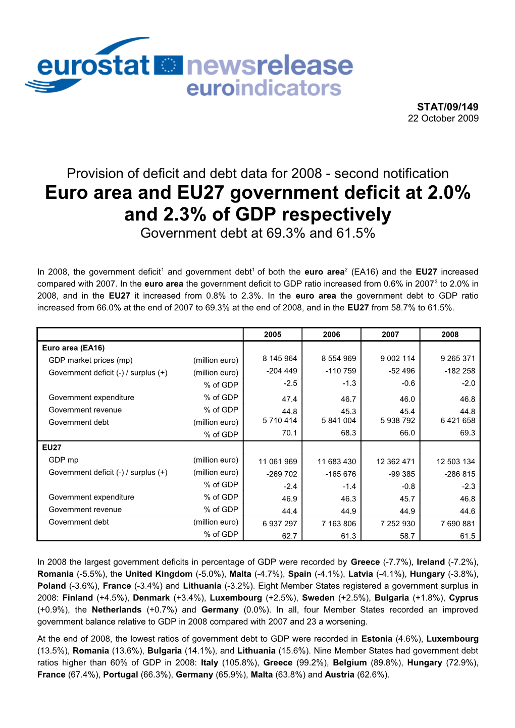 Provision of Deficit and Debt Data for 2008-Second Notification Euro Area and EU27 Government