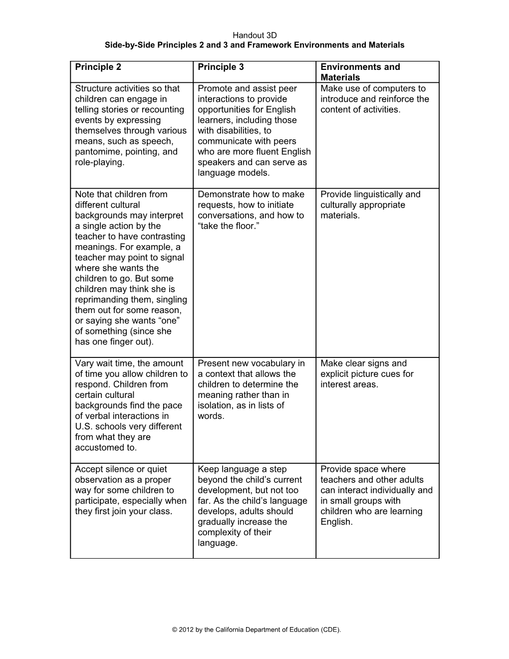 Side-By-Side Principles 2 and 3 and Framework Environments and Materials