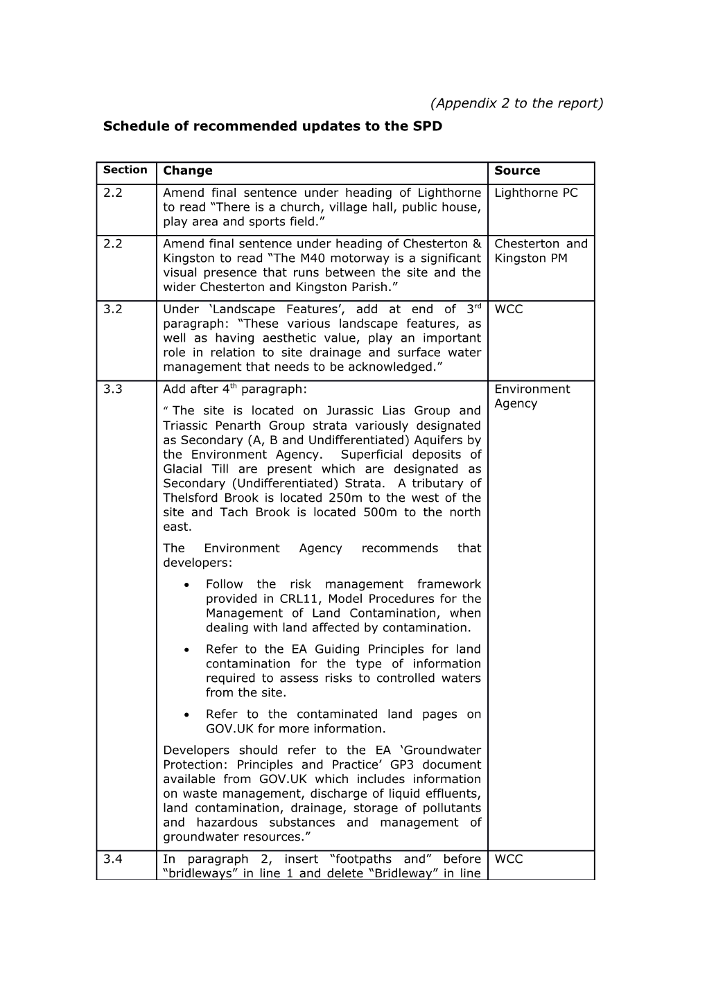 Schedule of Recommended Updates to the SPD