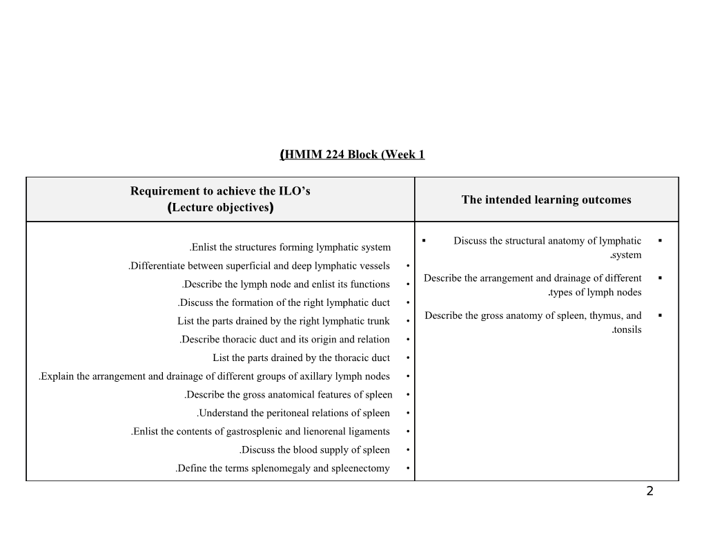 The Intended Learning Outcomes (ILO S) And