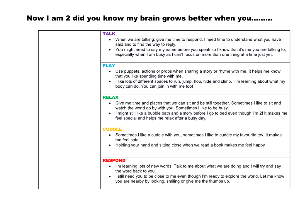 Now I Am 2 Did You Know My Brain Grows Better When You