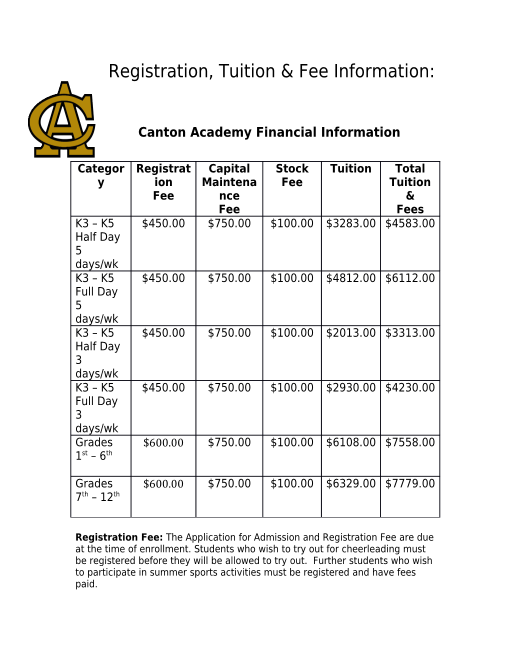 Canton Academy Financial Information