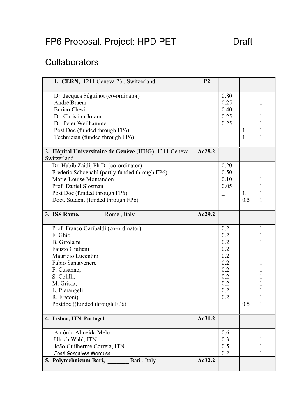 FP6 Proposal. Project: HPD PET Draft