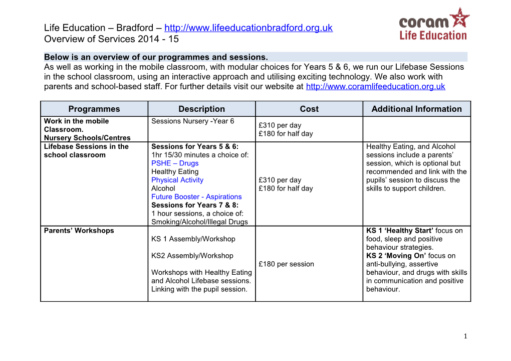 Below Is an Overview of Our Programmes and Sessions