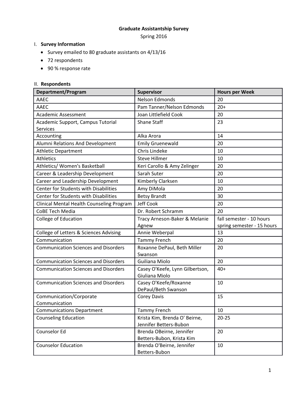 I. Survey Information