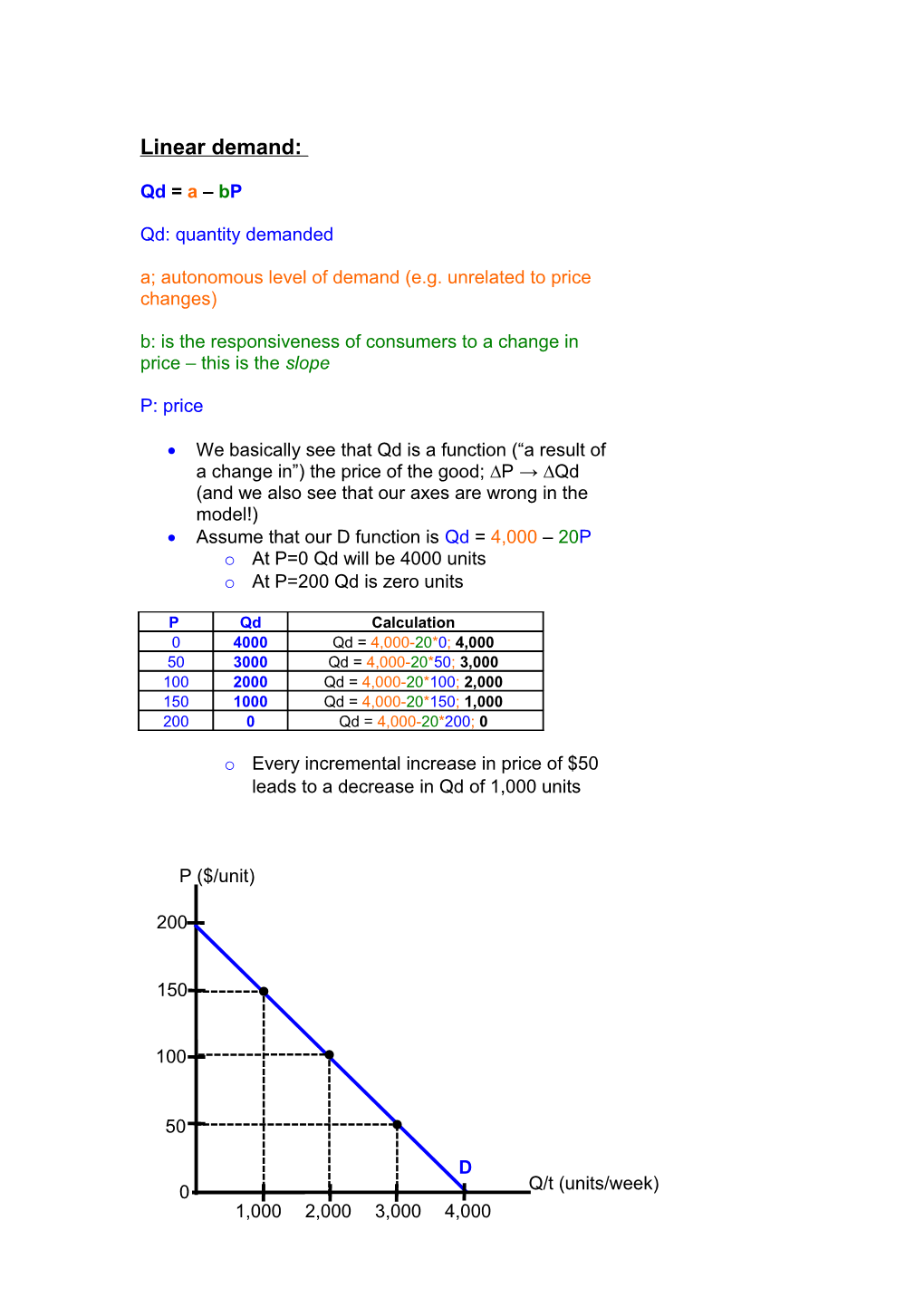 A; Autonomous Level of Demand (E.G. Unrelated to Price Changes)