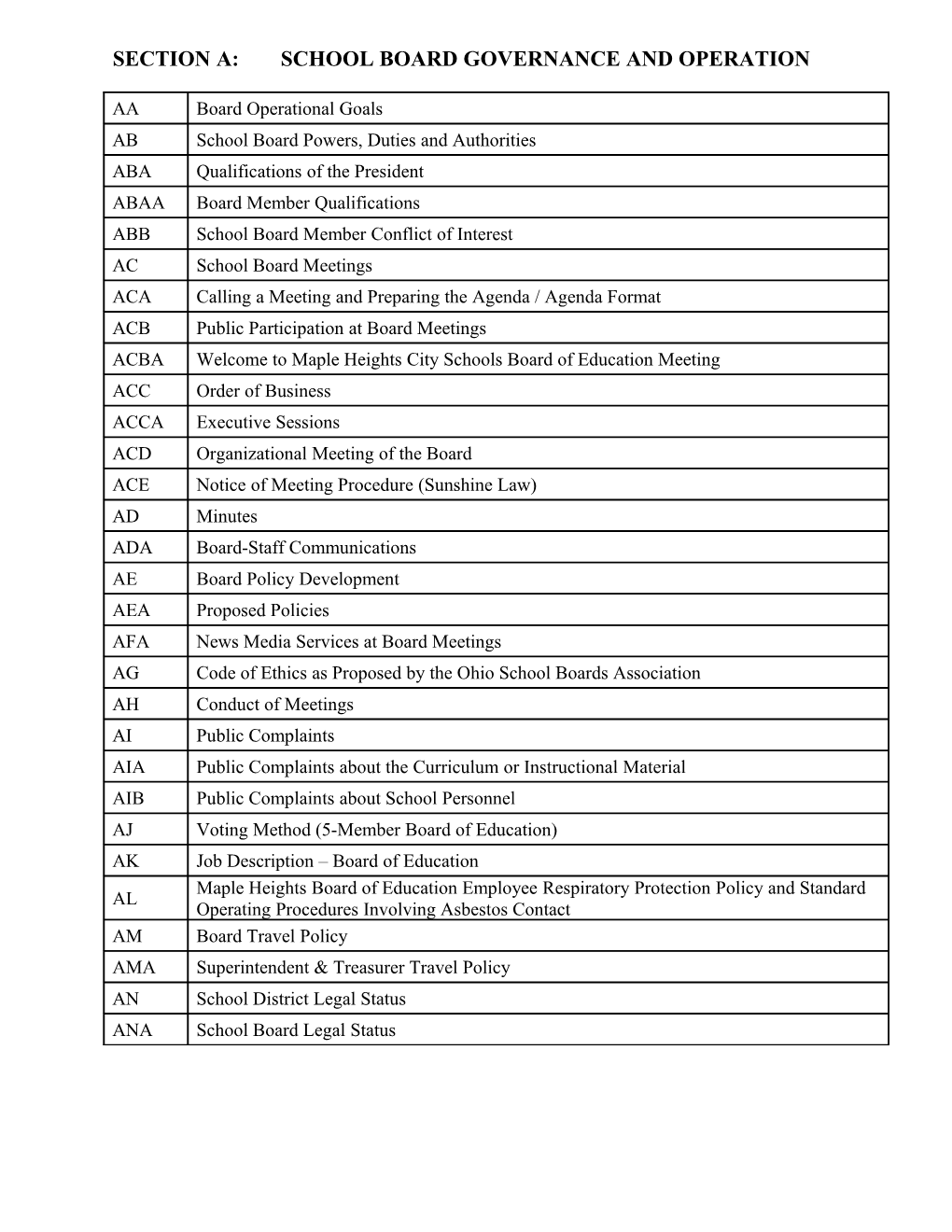 Section A: School Board Governance and Operation