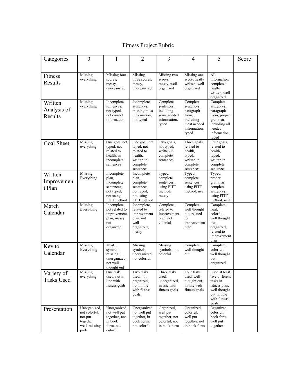 Fitness Project Rubric
