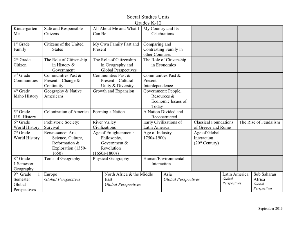 K-12 Scope and Sequence